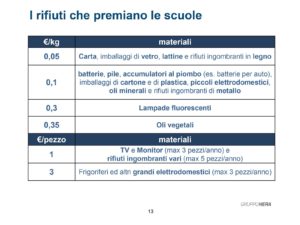 riciclandino-4