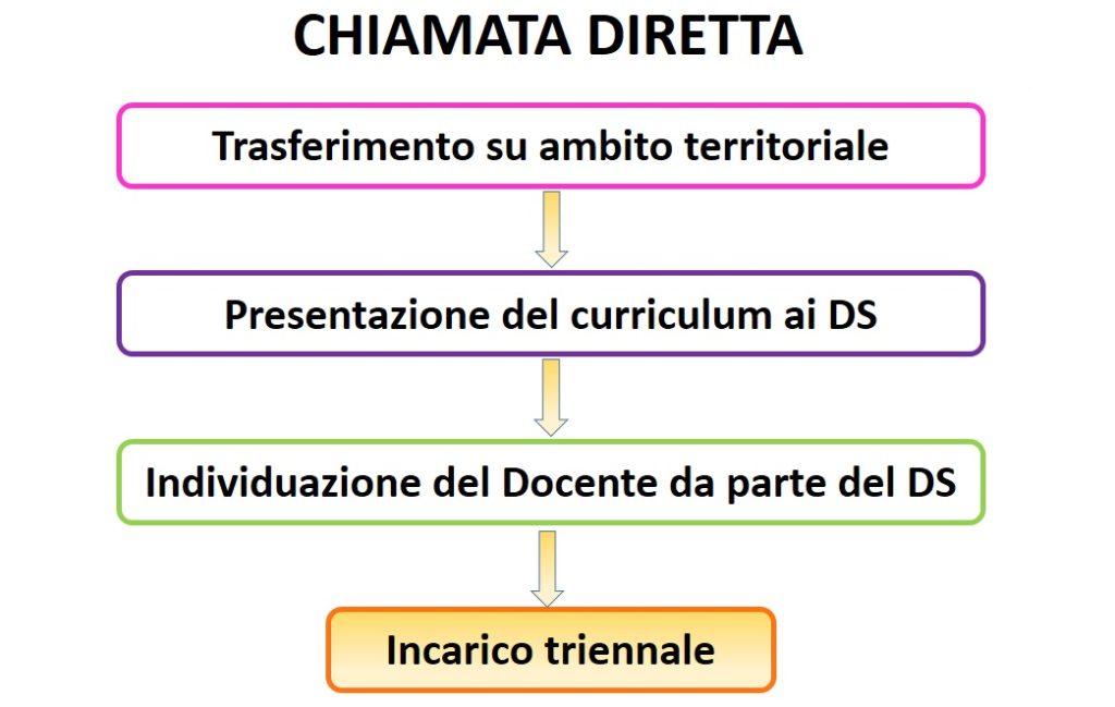 Criteri per candidature docenti titolari su ambito territoriale - Scuola Primaria (Posto Comune)(Posto Sostegno)