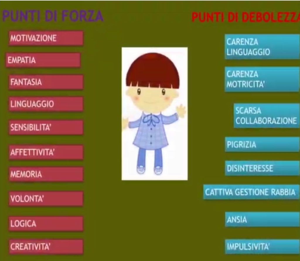 PROGETTO